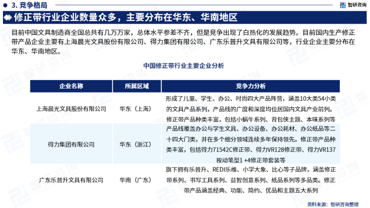 行業(yè)干貨！智研咨詢發(fā)布：2023年中國修正帶行業(yè)市場分析報告